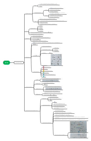 刚体和流体知识点梳理