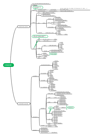 教育的基本规律
