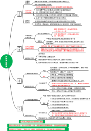 八下（四）自由平等公平正义