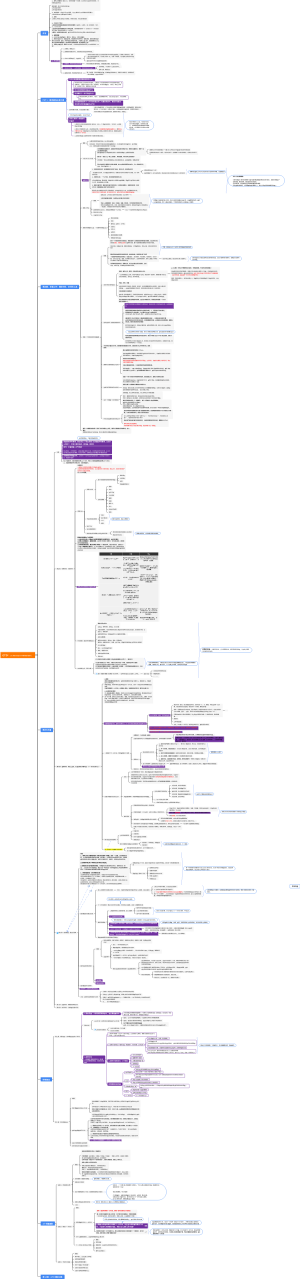 GTD终极版笔记：GTD效果往往取决于你做薄弱的那部分