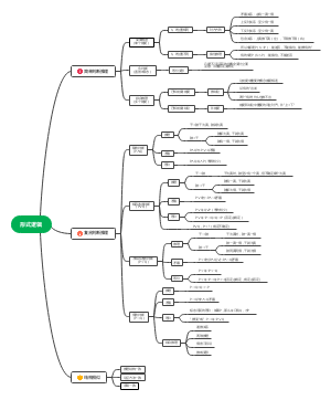 形式逻辑思维导图