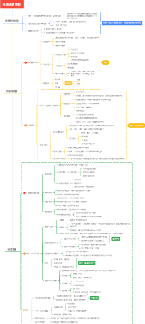 电商运营规划