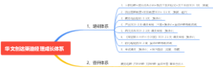 华文创达渠道经理成长体系