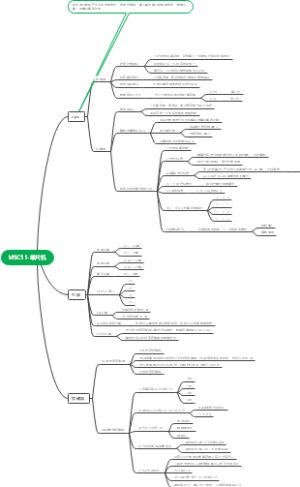 MSC 51单片机思维导图笔记