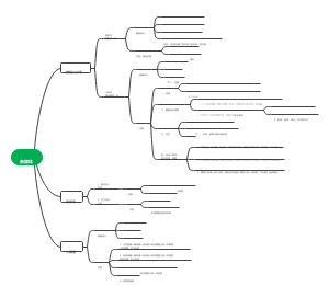 新媒体方案思维导图