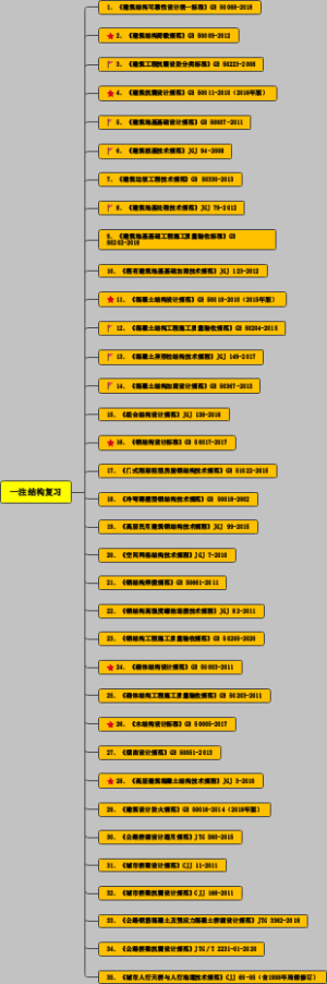 《高层建筑混凝土结构技术规程》第4章