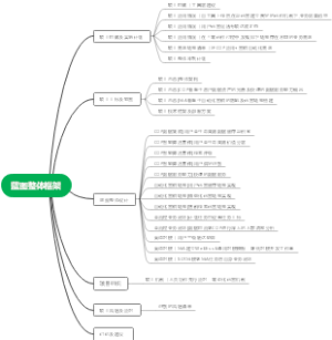 蓝图整体框架