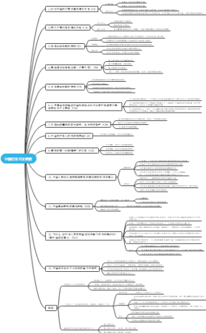 近现代史思维导图