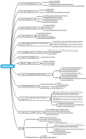 近现代史思维导图