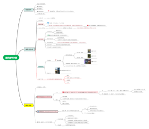 魔爪全年项目梳理