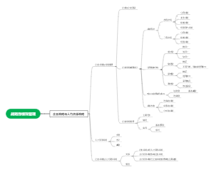 《战略性绩效管理》第一章总结