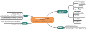空调管理办法试行草案
