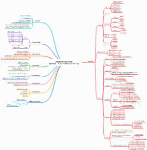 薪酬管理办法试行草案征求时间：10月14日至25日上午十二