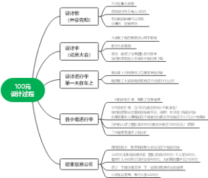 团队配置