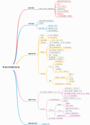 李涵结婚计划安排表