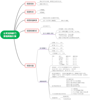 公司激励奖励方案