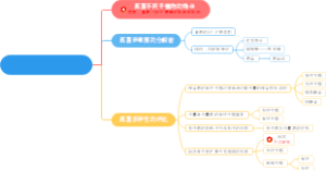 《普通生物学》第31章 真菌多样性的进化