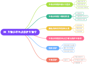 《普通生物学》第38章 生物多样性及保护生物学