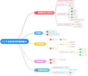 《生态学》第11章 生态系统中的物质循环