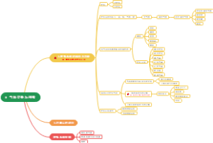 《普通生物学》第9章 气体交换与呼吸