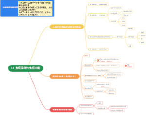 《普通生物学》第11章 免疫系统与免疫功能