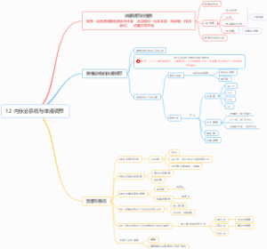 《普通生物学》第12章 内分泌系统与体液调节