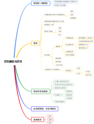 《普通生物学》第14章 感觉器官与感觉