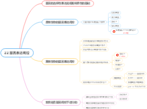 《普通生物学》第22章 基因表达调控