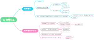 《普通生物学》第26章 物种形成
