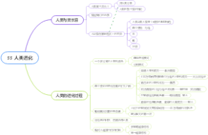 《普通生物学》第33章 人类进化