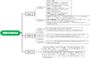 微塑料的毒性效应