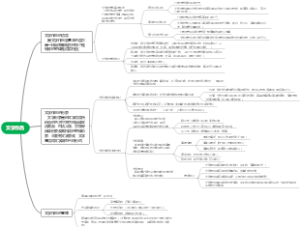 第四章 文学作品