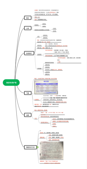 胸部疾病护理