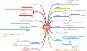 项目管理提升训练营