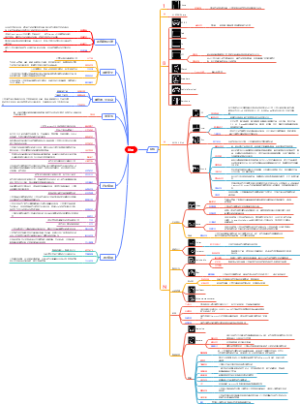 鸿蒙概念股思维导图