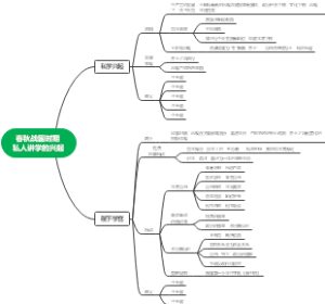 私人讲学的兴起和稷下学宫