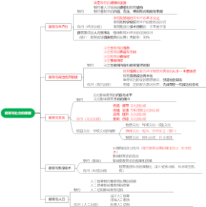 二、教育的基本规律-教育与社会