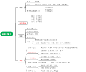 三、教育目的-教育目的概述