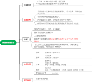三、教育目的-我国的教育目的