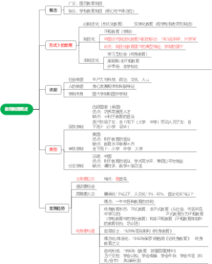 四、教育制度-教育制度概述