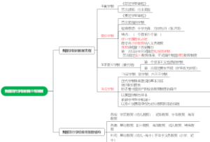 四、教育制度-我国现代学制的确立和发展