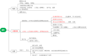 五、学生与教师-学生