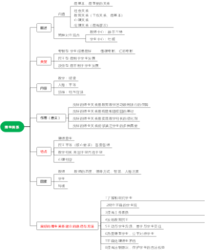 五、学生与教师-师生关系