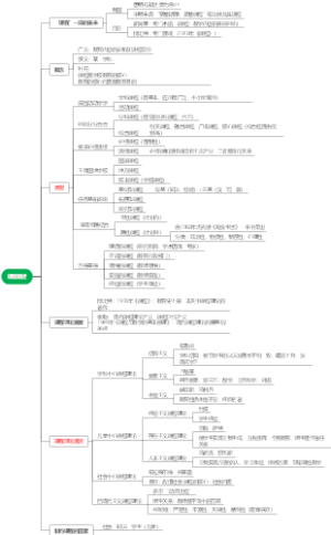 六、课程-课程概述