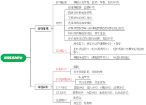 六、课程-课程实施与评价