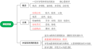 六、课程-课程资源