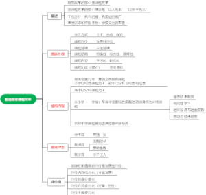 六、课程-基础教育课程改革
