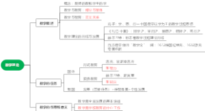 七、教学-教学理论