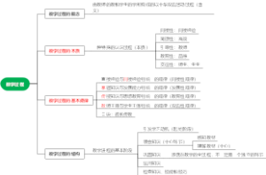 七、教学-教学过程