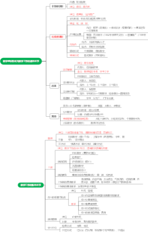 七、教学-教学组织形式与教学工作的基本环节